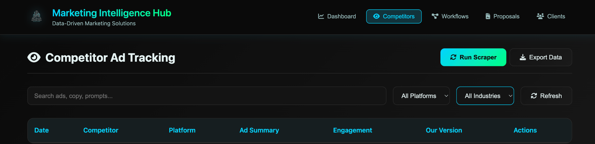 Competitor Intelligence Tracking